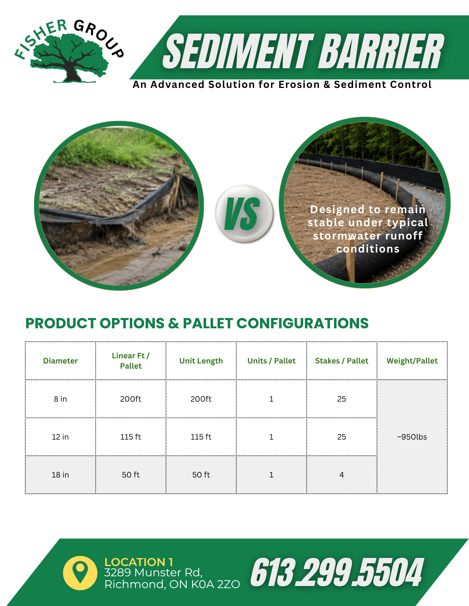 Fisher Sediment Barrier vs Silt Sock for Erosion Control